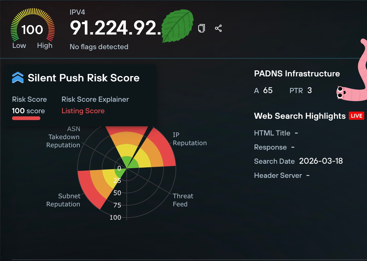 IP reputation check on SilentPush